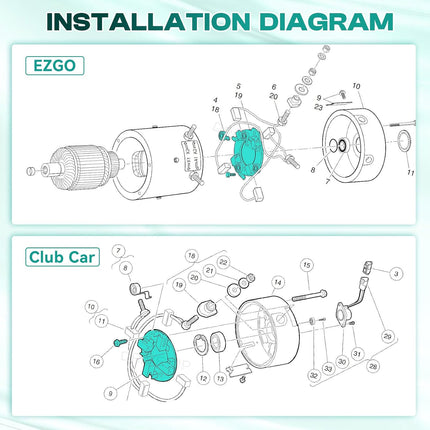 ADC Motor Brush Plate Assembly with Springs, Fits Club Car Electric Golf Cart 1021861-01, EZGO 73120-G15 -.
