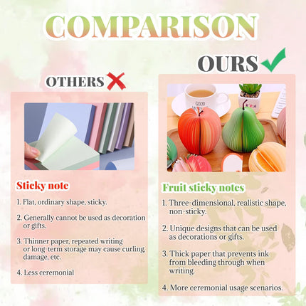 2 Pack 3D Fruit Shaped Non-Sticky Notes, Apple & Pear Sticky Memo Pads, Creative Desk Decoration Notebooks for Office, School, Planner, Journal, Prezzie.