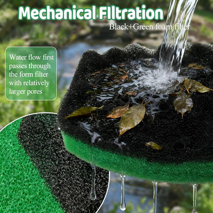 18 PCS Pond Filter Kits for Pennington Inpond 5 in 1 600 Gallon Model Water Pump, Includes 4 Foam Filter, 12 Polymer Woolfilter Mats, 2 Ceramic Media Rings Compatible with Aquagarden 600.