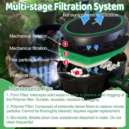 18 PCS Pond Filter Kits for Pennington Inpond 5 in 1 600 Gallon Model Water Pump, Includes 4 Foam Filter, 12 Polymer Woolfilter Mats, 2 Ceramic Media Rings Compatible with Aquagarden 600.