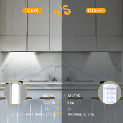 LED Closet Light with Motion Sensor, 12 Inch Dimmable Rechargeable LED Under Kitchen Cabinet Light.