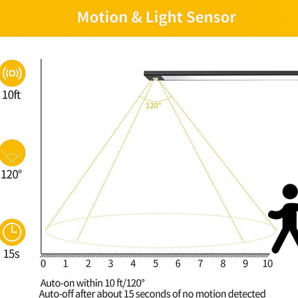 LED Closet Light with Motion Sensor, 12 Inch Dimmable Rechargeable LED Under Kitchen Cabinet Light.