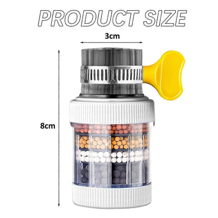 3-Pack Sink Faucet Water Filters with Replacements for Kitchen.
