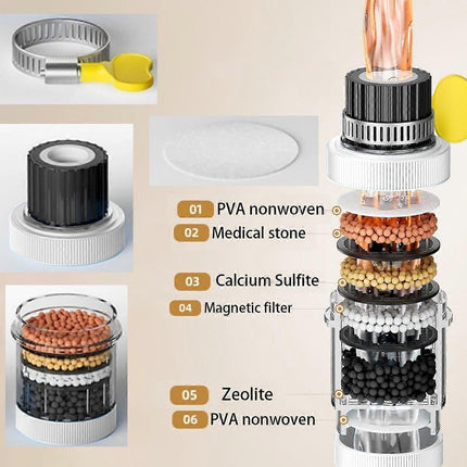 3-Pack Sink Faucet Water Filters with Replacements for Kitchen.