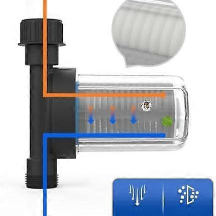 Garden Irrigation Water Filter with Stainless Steel Pre-Filter Net.
