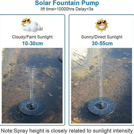 1.4W Solar Fountain Pump with 6 Spray Styles Garden Water Feature.
