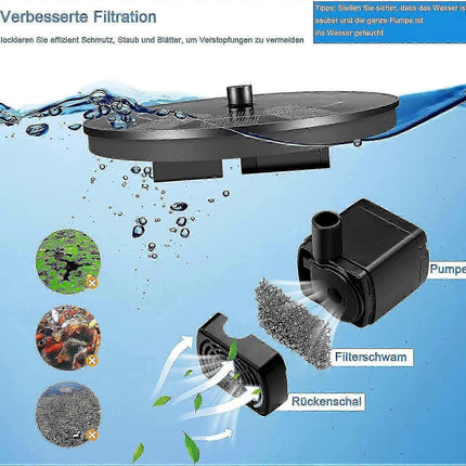9 Effect Solar Fountain Pump with Multiple Spray Patterns.