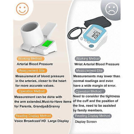 Upper Arm Device with Voice Prompt and Adjustable Cuff for Home Use.