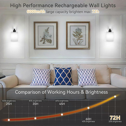 Battery Operated Wall Sconces Set of 2, Rechargeable LED, Touch & Remote Control, Black.