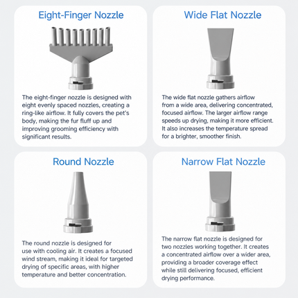 Smart Pet Grooming Dryer with Adjustable Speed Temperature and Replaceable Nozzles for Quick Drying and Loose Hair Removal After Bathing for Cats and Dogs at Home (Upgraded Blow & Suction Pet Dryer)