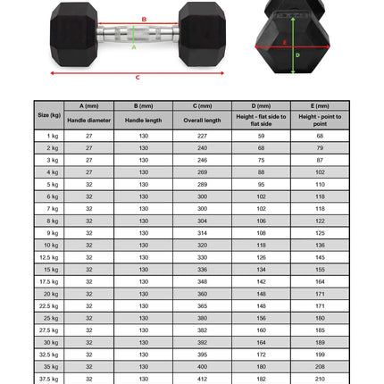 Pair of 25kg Rubber Hex Dumbbells