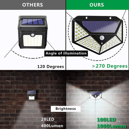 100 Waterproof LED Motion Sensor Solar Security Lights Outdoor (2pack).