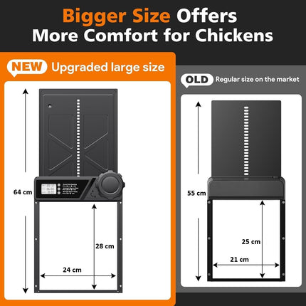 CARLA HOME Solar Automatic Chicken Coop Door with Timer, Light Sensor, Remote Control, Anti-Pinch, LED Screen & USB Charging.