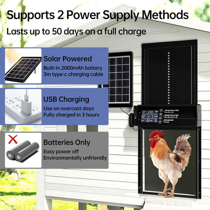 CARLA HOME Automatic Chicken Coop Door Solar Powered with 4 Mode Timer & Light Sensor, Anti-Pinch & USB Charging Port.