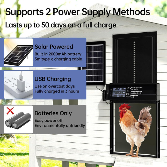 CARLA HOME Automatic Chicken Coop Door Solar Powered with 4 Mode Timer & Light Sensor, Anti-Pinch & USB Charging Port.
