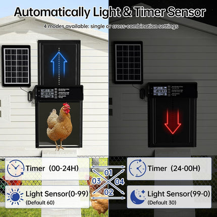 CARLA HOME Automatic Chicken Coop Door Solar Powered with 4 Mode Timer & Light Sensor, Anti-Pinch & USB Charging Port.