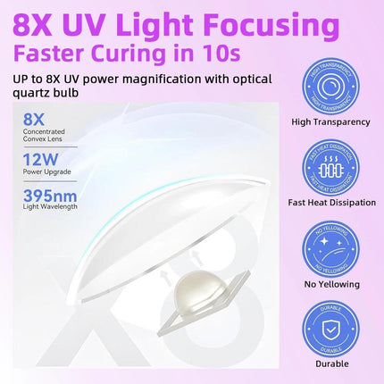 Mini UV LED Nail Dryer Lamp USB Gold.