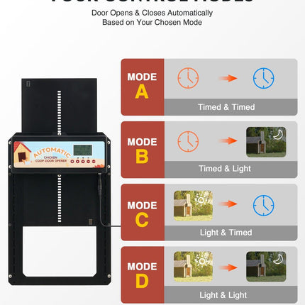Automatic Chicken Coop Door Solar/Battery/AC 6W Aluminum Copper.