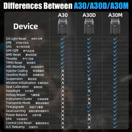 2025 A30M Bluetooth Diagnostic Scanner Global Version.