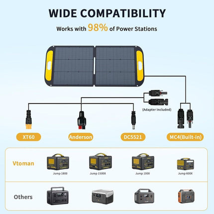 Jump 1000 1000W 1408Wh Power Station + 110W Solar Panel.