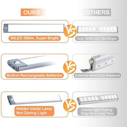54 LED Rechargeable Under Cabinet Night Lighting for Kitchen and Bedroom (Sliver and White Light).