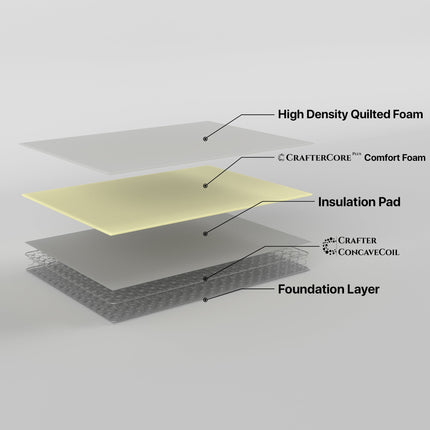 Retreat Queen Mattress Inner Spring.