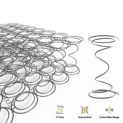 Retreat Queen Mattress Inner Spring.