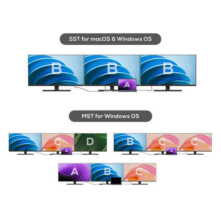 mbeat Elite X14 Triple 4K Display Multi-Port USB-C Hub.