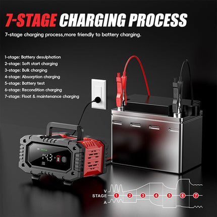 12V 20A/24V 10A Smart Car Battery Charger for Lead Acid LiFePo4 AGM Moto Battery.