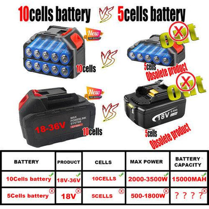 Cordless Drill w/2 Battery Heavy Duty Impact Driver Kit Brushless Hammer Set.