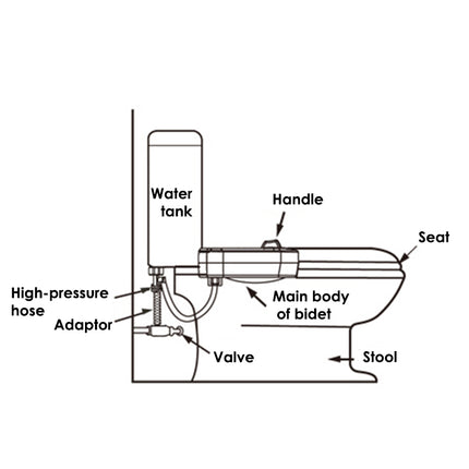 Toilet Bidet Seat Hygiene Water Wash Clean Unisex Easy Attachment Dual Nozzles.