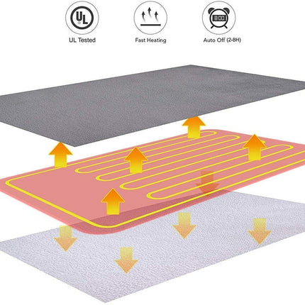 Double-side Flannel Heated Electric Throw Rug Blanket Fast Heating Warm Washable BLUE.
