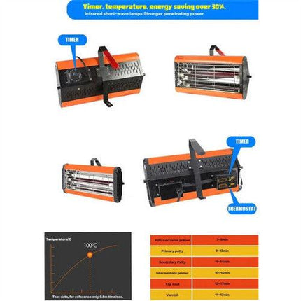 1200W Shortwave Infrared Paint curing Lamp Spray Painting Solary Baking Dryer.