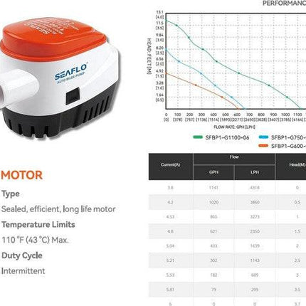 SEAFLO 12V 1100GPH Automatic Bilge Pump Marine Boat Auto Submersible Pump.