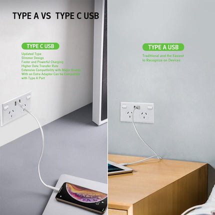 5PCS Double Power Point Dual USB+Type-C GPO Fast Charge 3.6 amp Wall Outlet.
