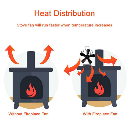 Wood Heater Fan Eco Heat Powered Self-Powered Silent for Fireplace Stove Burner.