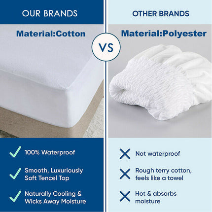 100% Terry Cotton Fitted Mattress Protector Waterproof King.