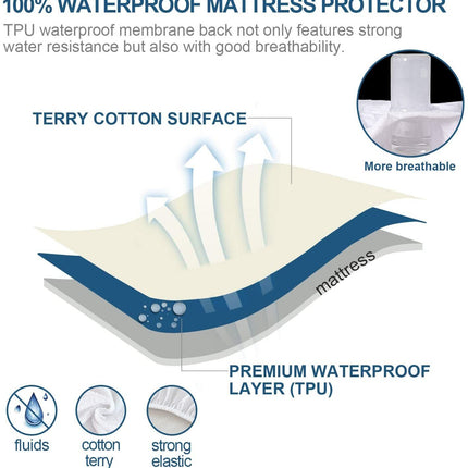 100% Terry Cotton Fitted Mattress Protector Waterproof King.