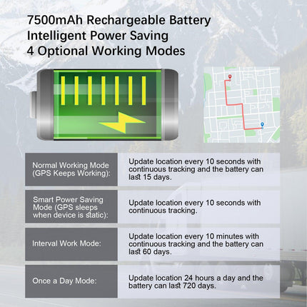 4G GPS Tracker for Car/Moto/Luggage - Waterproof, Real-time Tracking 30 Days Battery Life, Remote Control via Free Trial App..