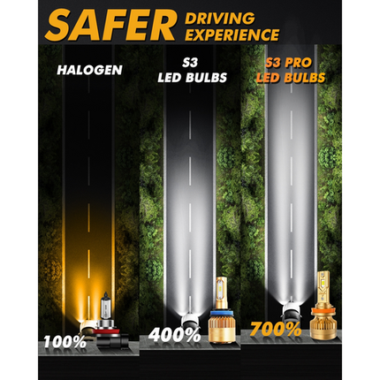 S3 PRO Series H11 Dual Copper Pipe 12V Matching Decoder 120W Gold Aluminum Components AUXBEAM.