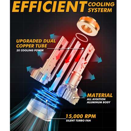 S3 PRO Series H11 Dual Copper Pipe 12V Matching Decoder 120W Gold Aluminum Components AUXBEAM.
