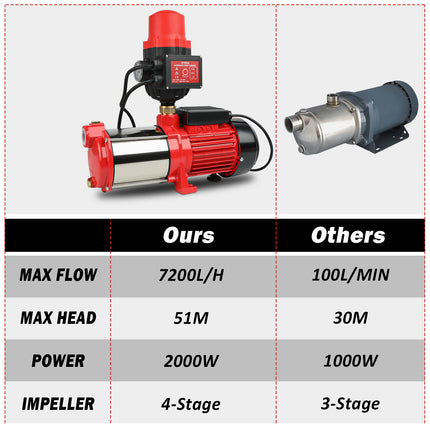 ETOSHA 2000W Garden Water Pump High Pressure 4-Stage Tank Farm Irrigation Pump.