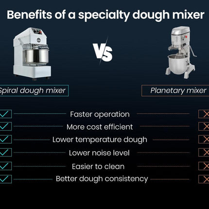 EUROCHEF 30L Spiral Dough Mixer Commercial Machine Bakery Bread Kneader Litre Small.