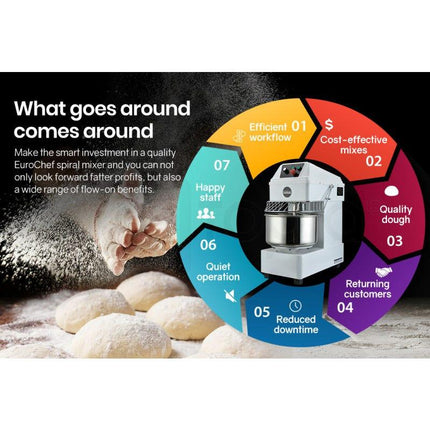 EUROCHEF 30L Spiral Dough Mixer Commercial Machine Bakery Bread Kneader Litre Small.