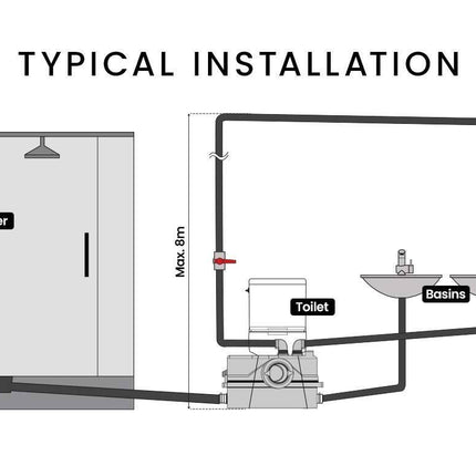 PROTEGE Macerator Pump 800W Commercial 4 Inlet for P-Trap Toilet Upflush Heavy-Duty.