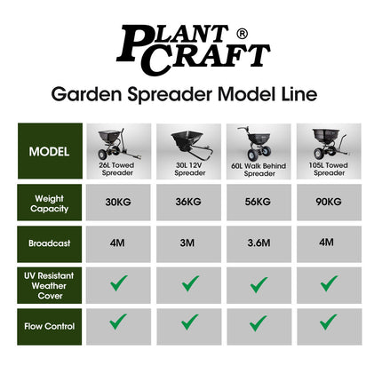 PLANTCRAFT Spreader 12V 36kg 30L Lawn Seed Fertiliser, for ATV, Ride on Mower, with Rain Cover.