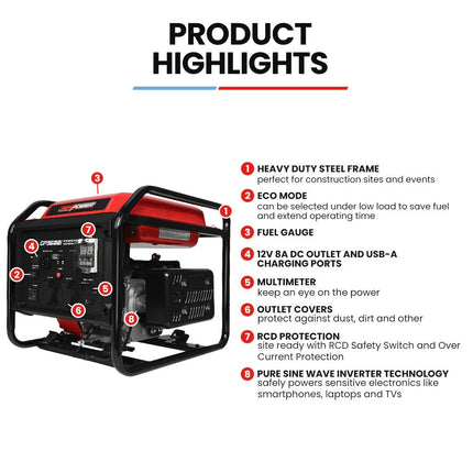 GENPOWER 3.6kW Peak 3.2kW Open Frame Inverter Generator, 2x15A, 11L Tank, Portable, Backup.