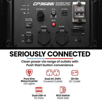 GENPOWER 3.6kW Peak 3.2kW Open Frame Inverter Generator, 2x15A, 11L Tank, Portable, Backup.