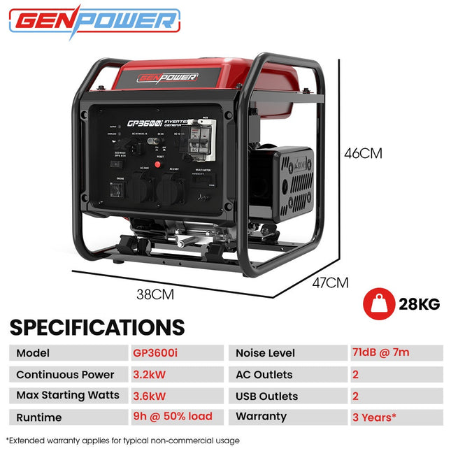 GENPOWER 3.6kW Peak 3.2kW Open Frame Inverter Generator, 2x15A, 11L Tank, Portable, Backup.
