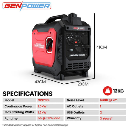 GENPOWER 1.2kW Peak 1.0kW Inverter Generator, Portable Lightweight Camping.
